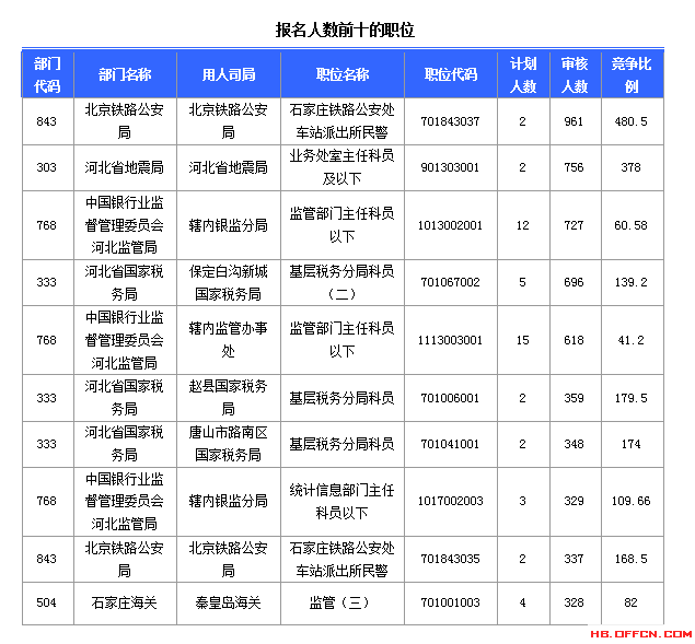 2015国家公务员考试