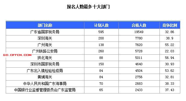 2015国家公务员考试