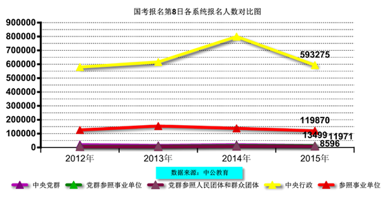 2015国家公务员考试