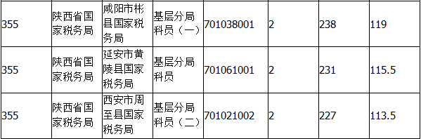 2015国家公务员考试