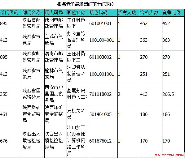 2015国家公务员考试