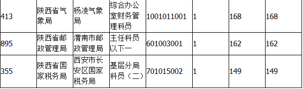 2015国家公务员考试