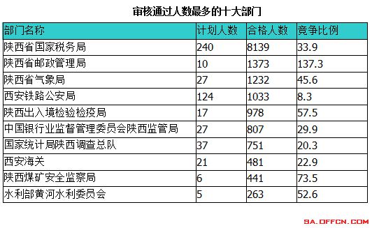 2015国家公务员考试