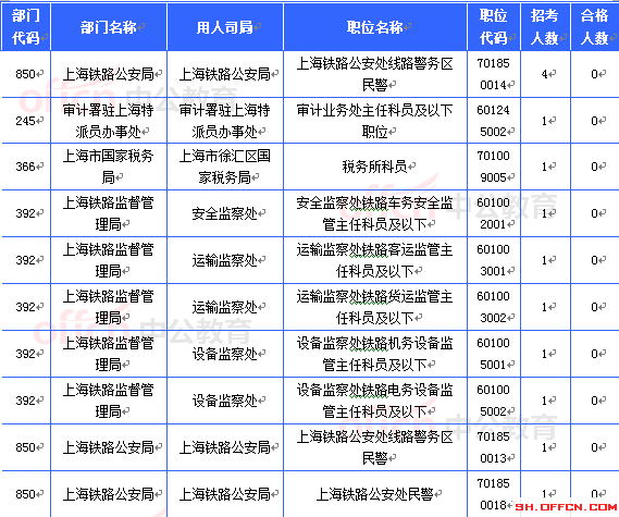 2015国家公务员考试