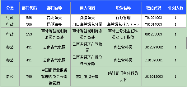 2015国家公务员考试