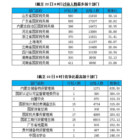 2015国家公务员考试