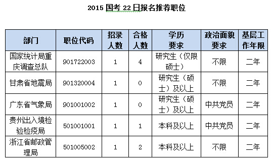 2015国家公务员考试