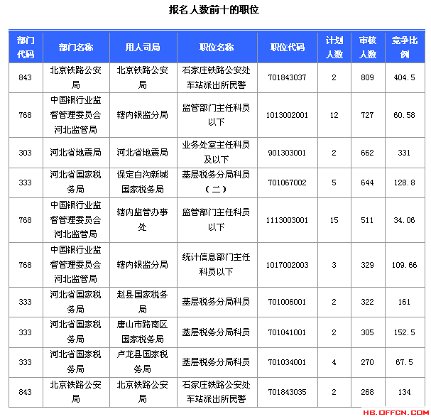 2015国家公务员考试