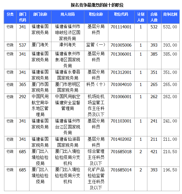 2015国家公务员考试