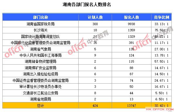 2015国家公务员考试