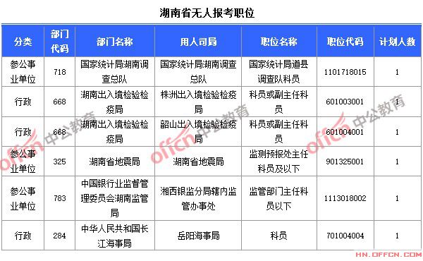 2015国家公务员考试