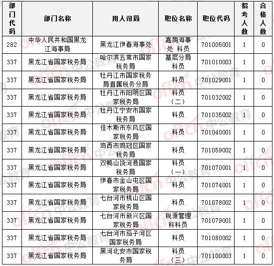 2015国家公务员考试