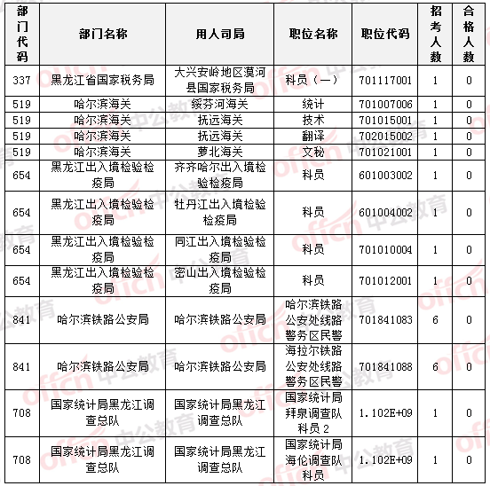 2015国家公务员考试