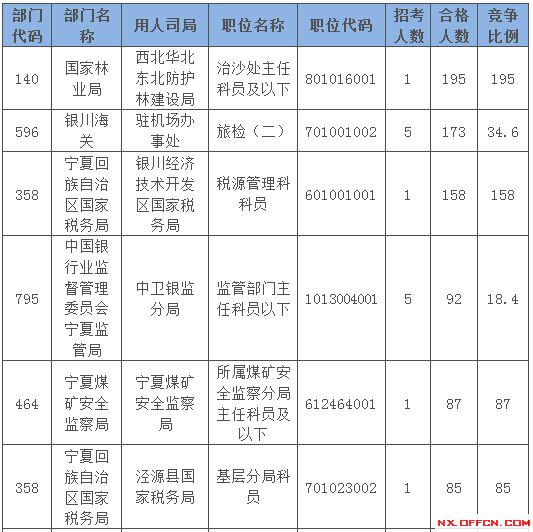 2015国家公务员考试