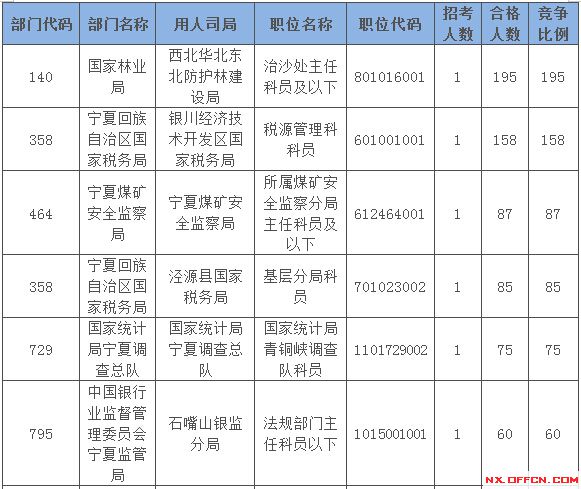 2015国家公务员考试