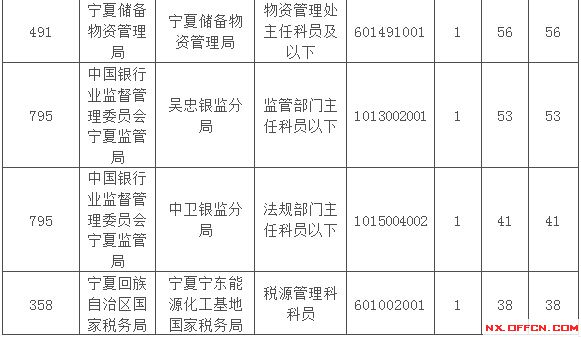 2015国家公务员考试