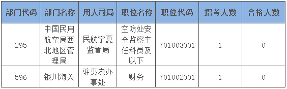 2015国家公务员考试