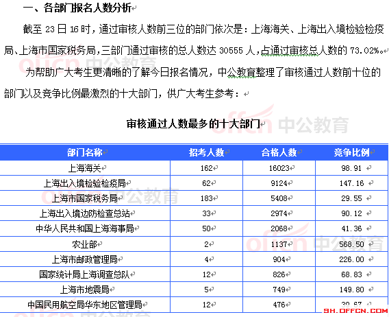 2015国家公务员考试