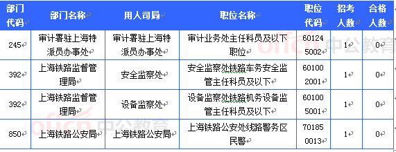 2015国家公务员考试