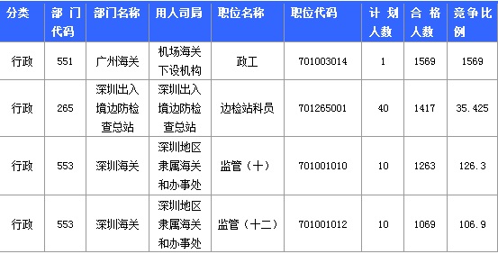 2015国家公务员考试