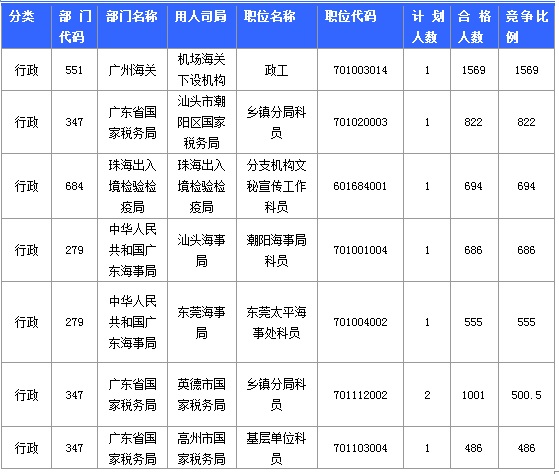 2015国家公务员考试