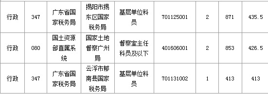 2015国家公务员考试