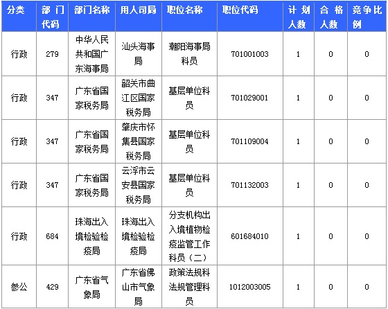 2015国家公务员考试