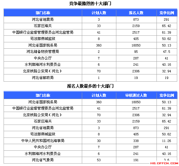 2015国家公务员考试