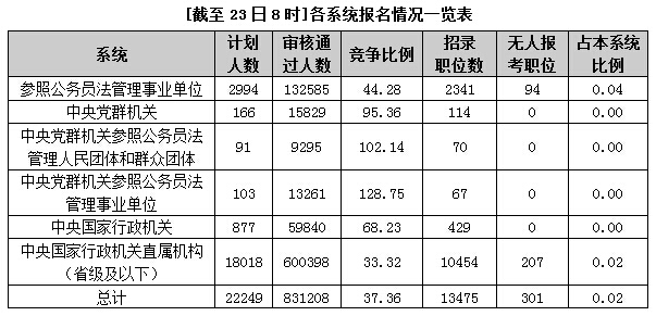 2015国家公务员考试