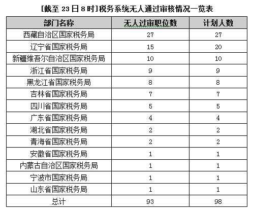 2015国家公务员考试