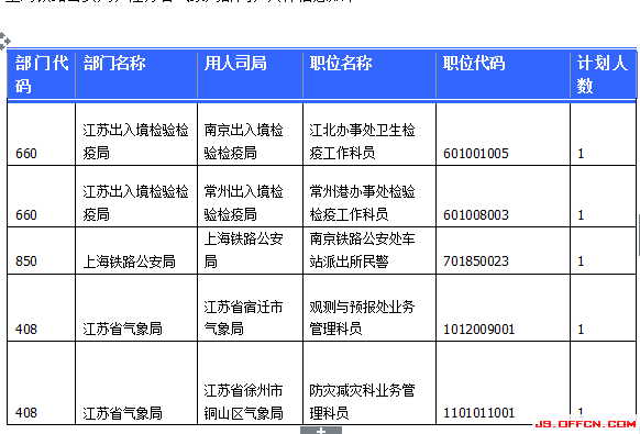 国家公务员考试23日江苏报名情况