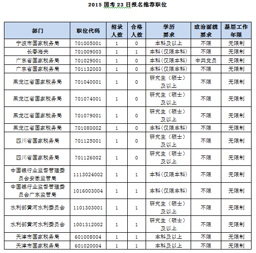 2015国家公务员考试