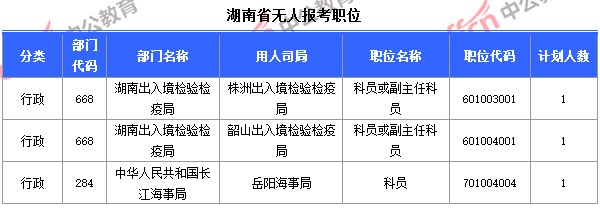 截至10月23日8时，2015国考报名湖南无人报考职位