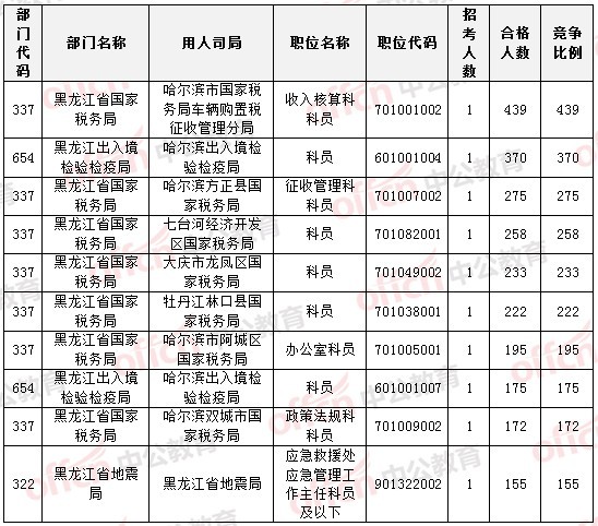 2015国家公务员考试