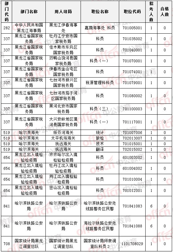 2015国家公务员考试