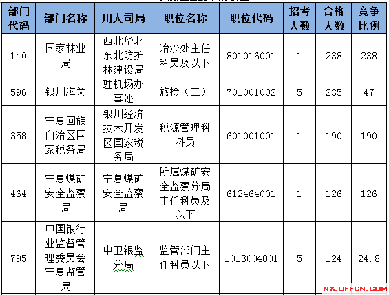 2015国家公务员考试