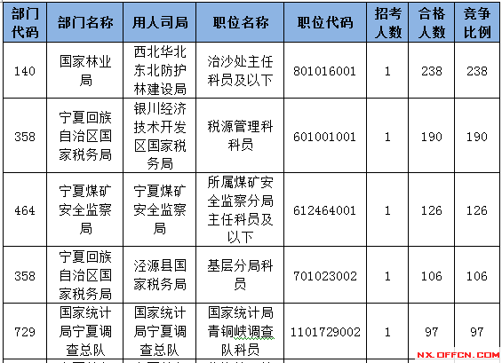 2015国家公务员考试