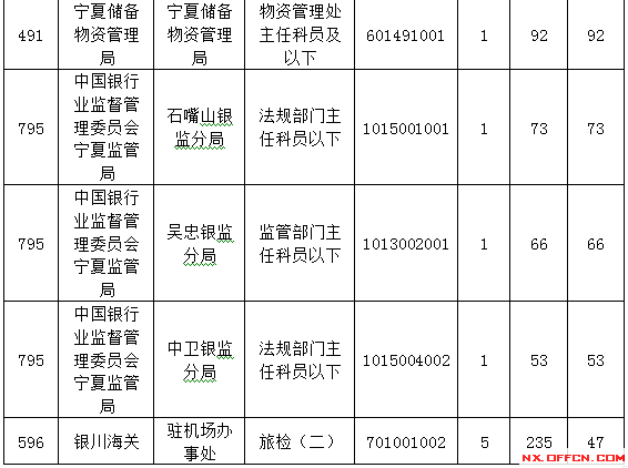 2015国家公务员考试