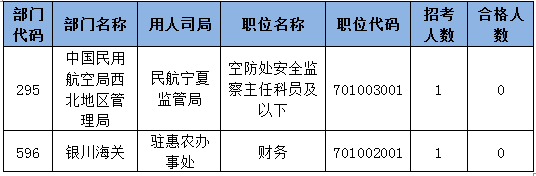 2015国家公务员考试