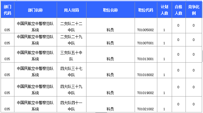 2015国家公务员考试