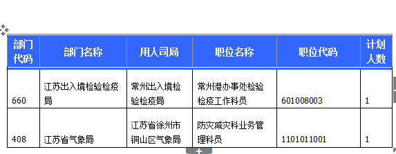 2015国考报名江苏报名人数