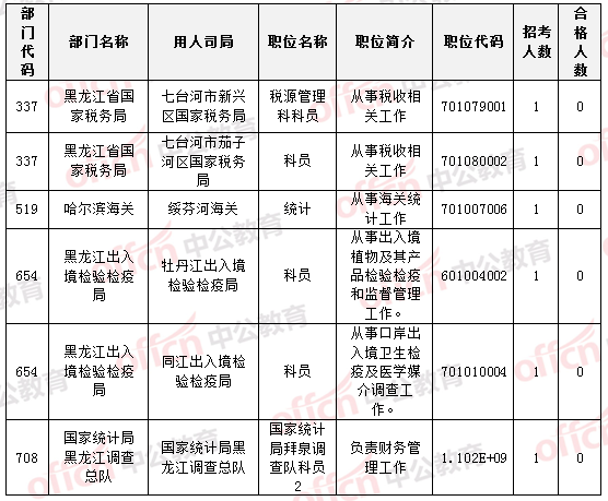 2015国家公务员考试