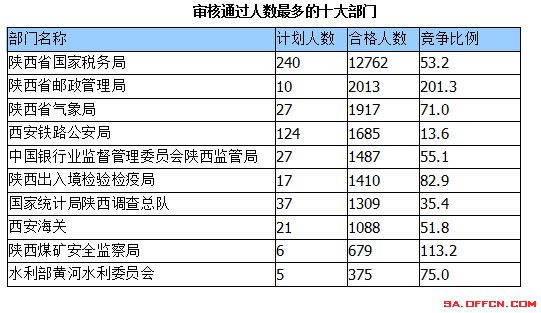 2015国家公务员考试报名