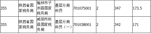 2015国家公务员考试报名