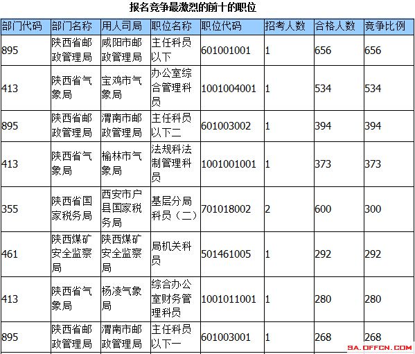 2015国家公务员考试报名