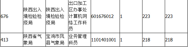 2015国家公务员考试报名