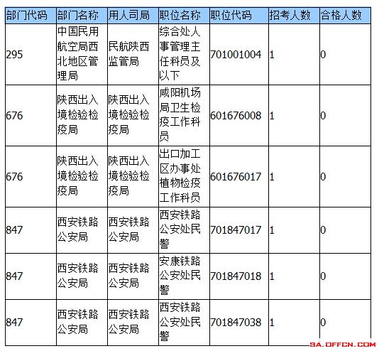 2015国家公务员考试报名