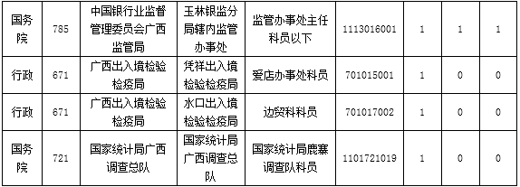 2015国家公务员考试报名