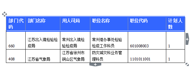 2015国家公务员考试报名