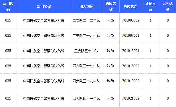 2015国家公务员考试报名